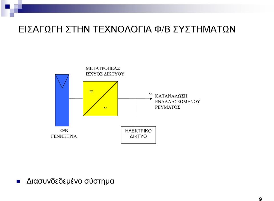 ΚΑΤΑΝΑΛΩΣΗ ΕΝΑΛΛΑΣΣΟΜΕΝΟΥ ΡΕΥΜΑΤΟΣ Φ/Β