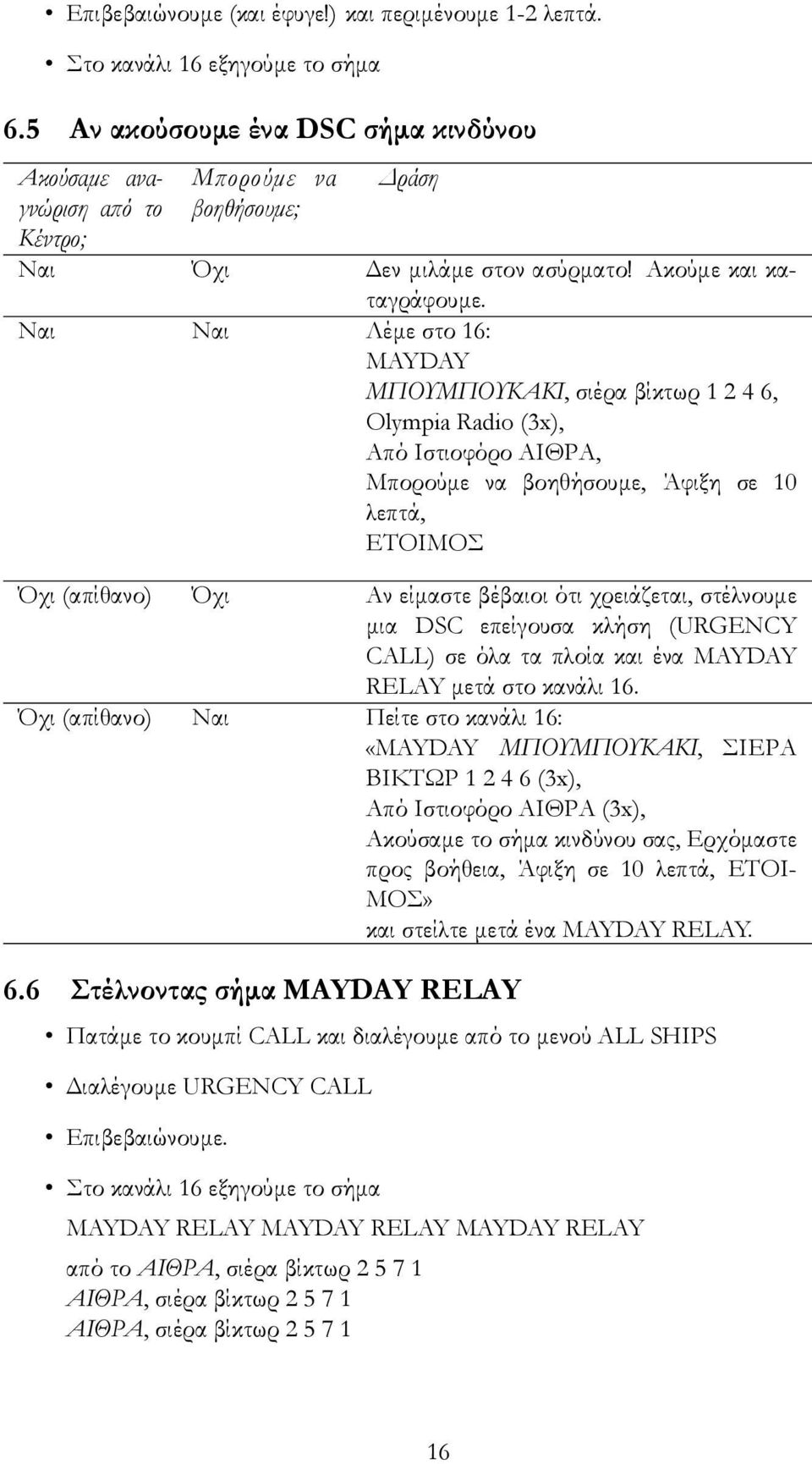 Ναι Ναι Λέμε στο 16: MAYDAY ΜΠΟΥΜΠΟΥΚΑΚΙ, σιέρα βίκτωρ 1 2 4 6, Olympia Radio (3x), Από Ιστιοφόρο ΑΙΘΡΑ, Μπορούμε να βοηθήσουμε, Άφιξη σε 10 λεπτά, ΕΤΟΙΜΟΣ Όχι (απίθανο) Όχι Αν είμαστε βέβαιοι ότι