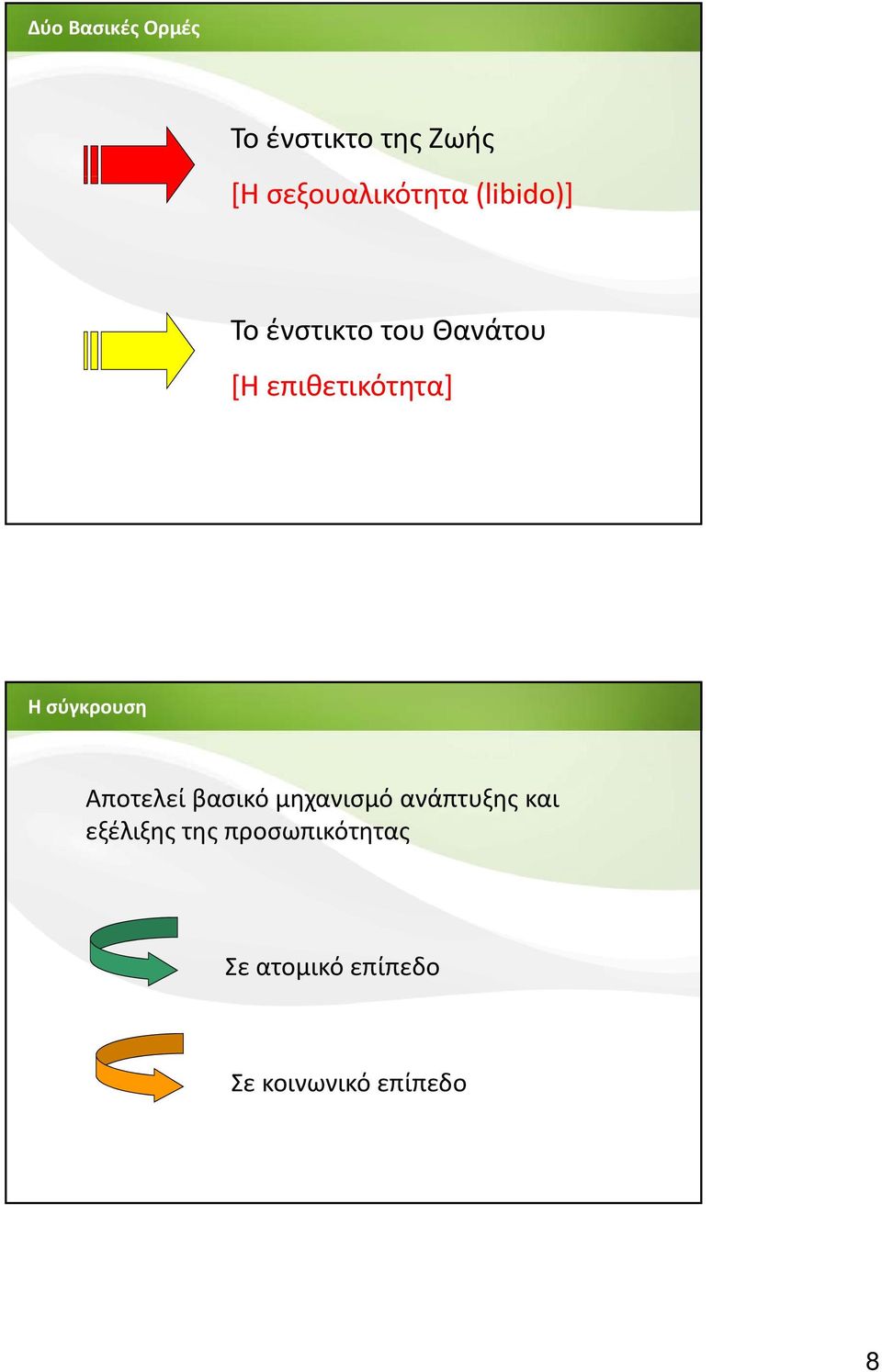 σύγκρουση Αποτελεί βασικό μηχανισμό ανάπτυξης και