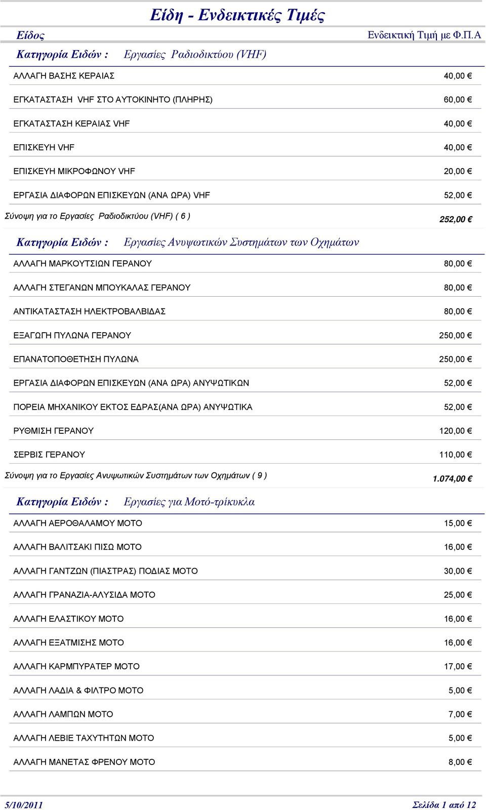 ΜΠΟΥΚΑΛΑΣ ΓΕΡΑΝΟΥ 80,00 ΑΝΤΙΚΑΤΑΣΤΑΣΗ ΗΛΕΚΤΡΟΒΑΛΒΙ ΑΣ 80,00 ΕΞΑΓΩΓΗ ΠΥΛΩΝΑ ΓΕΡΑΝΟΥ 250,00 ΕΠΑΝΑΤΟΠΟΘΕΤΗΣΗ ΠΥΛΩΝΑ 250,00 ΕΡΓΑΣΙΑ ΙΑΦΟΡΩΝ ΕΠΙΣΚΕΥΩΝ (ΑΝΑ ΩΡΑ) ΑΝΥΨΩΤΙΚΩΝ 52,00 ΠΟΡΕΙΑ ΜΗΧΑΝΙΚΟΥ ΕΚΤΟΣ Ε