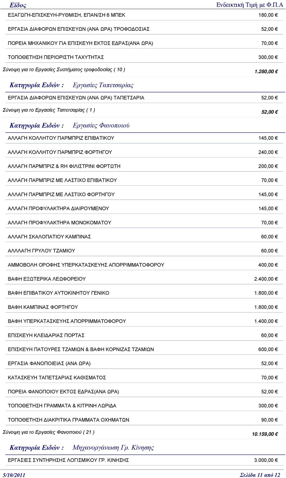 280,00 Εργασίες Ταπετσαρίας ΕΡΓΑΣΙΑ ΙΑΦΟΡΩΝ ΕΠΙΣΚΕΥΩΝ (ΑΝΑ ΩΡΑ) ΤΑΠΕΤΣΑΡΙΑ 52,00 Σύνοψη για το Εργασίες Ταπετσαρίας ( 1 ) 52,00 Εργασίες Φανοποιού ΑΛΛΑΓΗ ΚΟΛΛΗΤΟΥ ΠΑΡΜΠΡΙΖ ΕΠΙΒΑΤΙΚΟΥ 145,00 ΑΛΛΑΓΗ