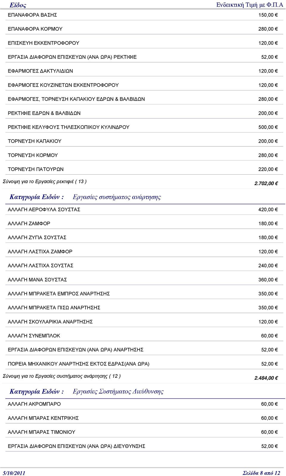 220,00 Σύνοψη για το Εργασίες ρεκτιφιέ ( 13 ) 2.