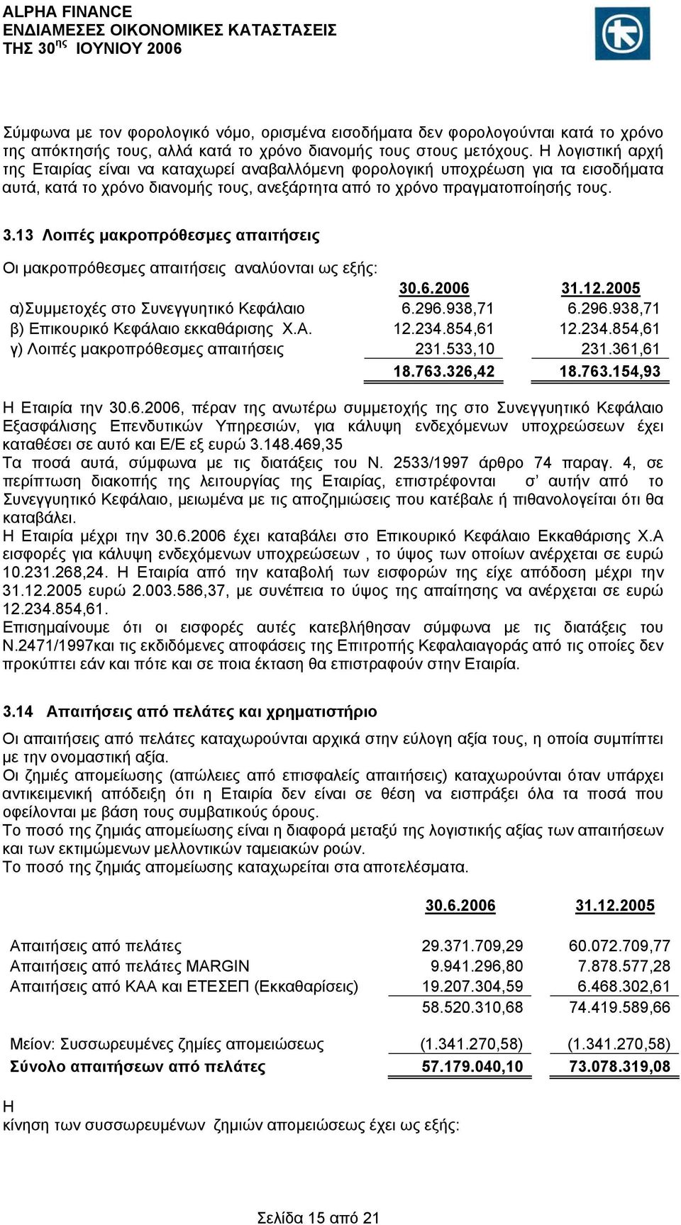 13 Λοιπές μακροπρόθεσμες απαιτήσεις Οι μακροπρόθεσμες απαιτήσεις αναλύονται ως εξής: 30.6.2006 31.12.2005 α)συμμετοχές στο Συνεγγυητικό Κεφάλαιο 6.296.938,71 6.296.938,71 β) Επικουρικό Κεφάλαιο εκκαθάρισης Χ.