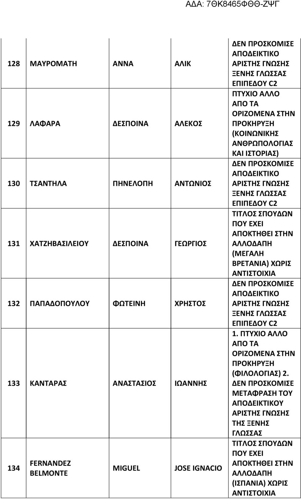 (ΚΟΙΝΩΝΙΚΗΣ ΑΝΘΡΩΠΟΛΟΓΙΑΣ ΚΑΙ ΙΣΤΟΡΙΑΣ) ΤΙΤΛΟΣ ΣΠΟΥΔΩΝ ΠΟΥ ΕΧΕΙ ΑΠΟΚΤΗΘΕΙ ΣΤΗΝ ΑΛΛΟΔΑΠΗ (ΜΕΓΑΛΗ ΒΡΕΤΑΝΙΑ) ΧΩΡΙΣ ΑΝΤΙΣΤΟΙΧΙΑ 1.