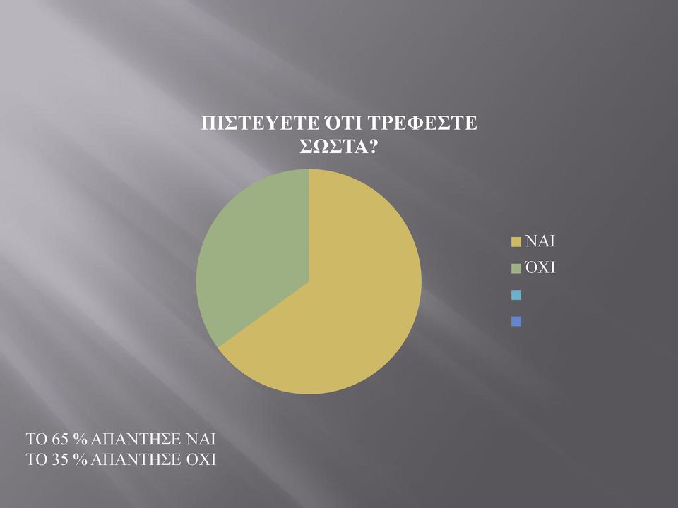 ΝΑΙ ΌΧΙ ΤΟ 65 %