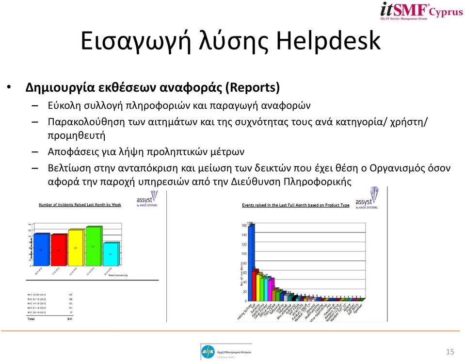προμηθευτή Αποφάσεις για λήψη προληπτικών μέτρων Βελτίωση στην ανταπόκριση και μείωση των