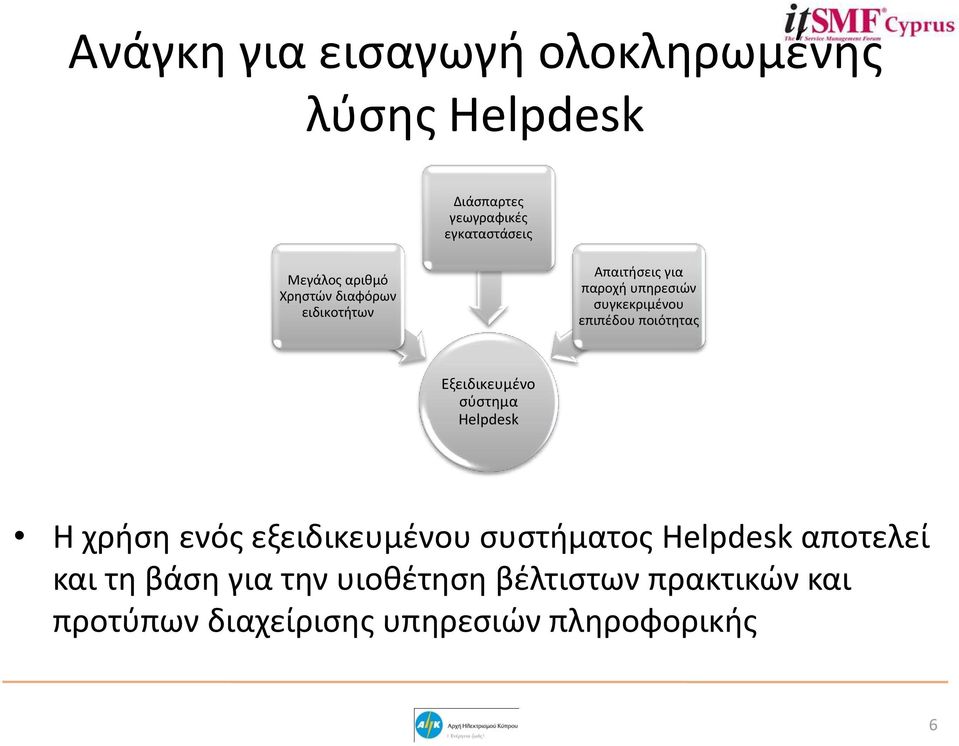 ποιότητας Εξειδικευμένο σύστημα Helpdesk Η χρήση ενός εξειδικευμένου συστήματος Helpdesk