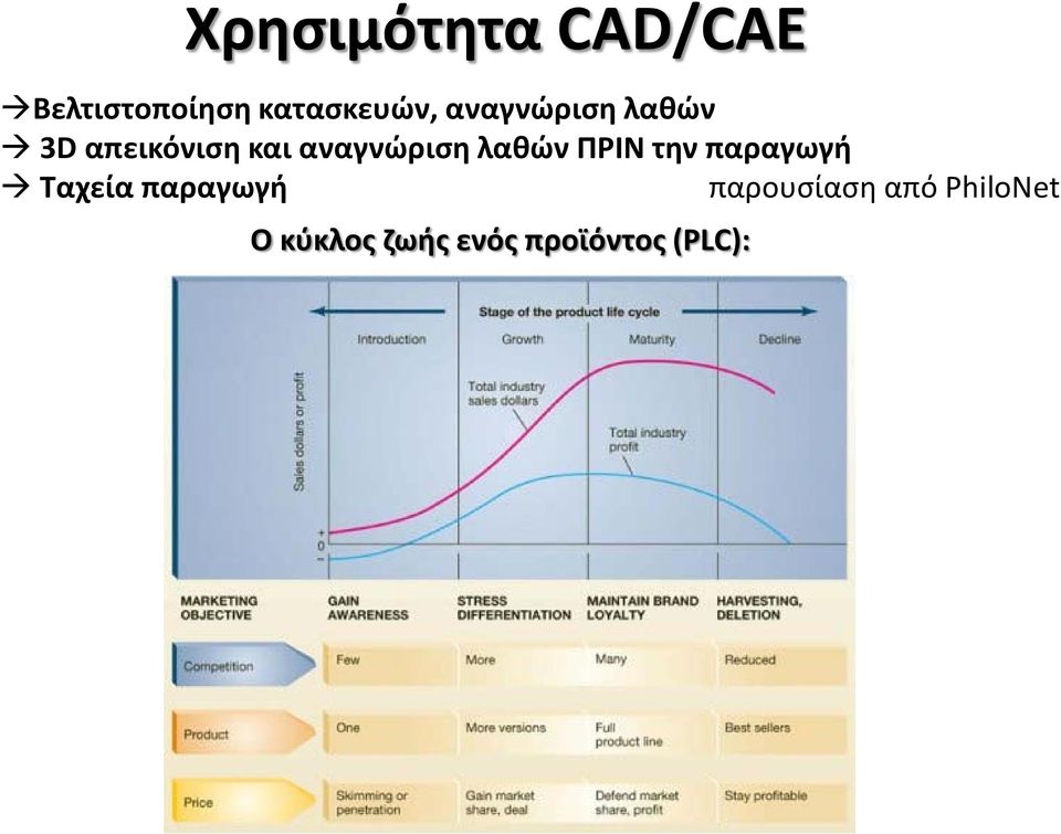 λαθών ΠΡΙΝ την παραγωγή Ταχεία παραγωγή