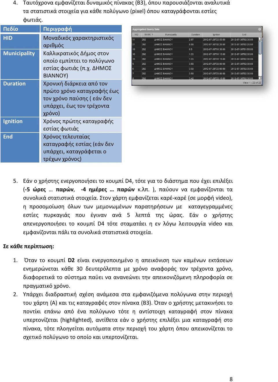 ρακτηριστικός αριθμός Municipality Καλλικρατικός Δήμος στον οποίο εμπίπτει το πολύγωνο εστίας φωτιάς (π.χ.