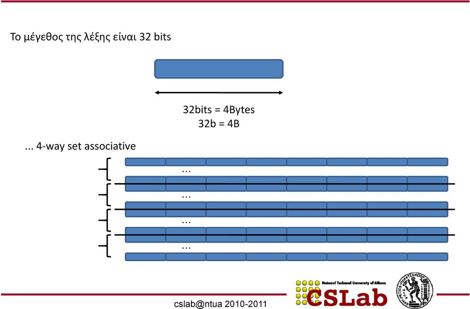 4Bytes 32b = 4B.
