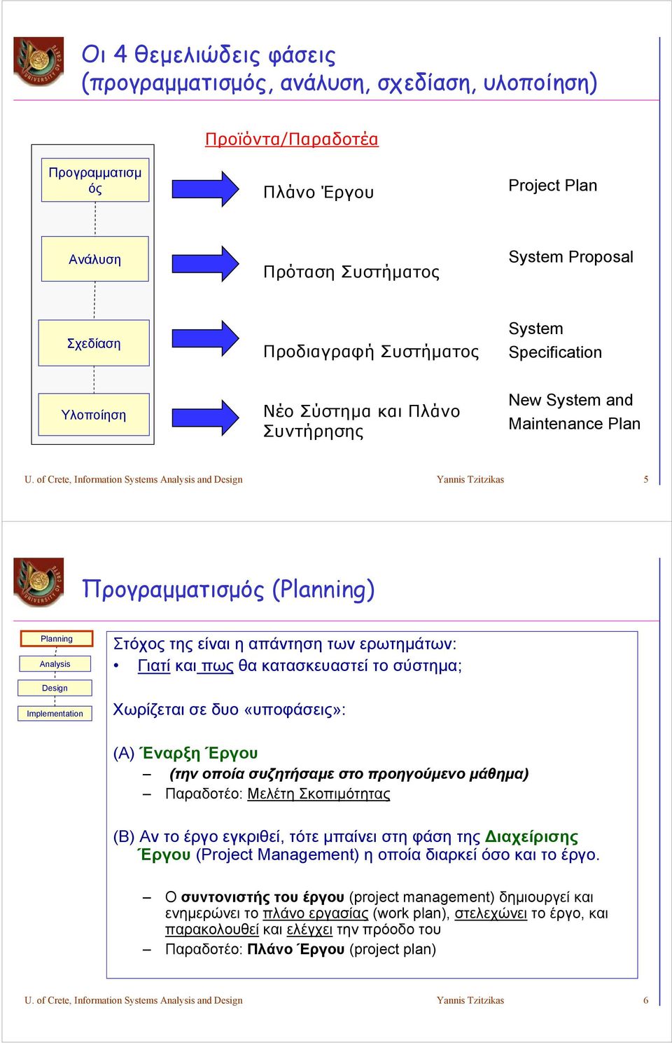 of Crete, Information Systems Analysis and Design Yannis Tzitzikas 5 Προγραμματισμός (Planning) Planning Analysis Design Στόχος της είναι η απάντηση των ερωτημάτων: Γιατί και πως θα κατασκευαστεί το