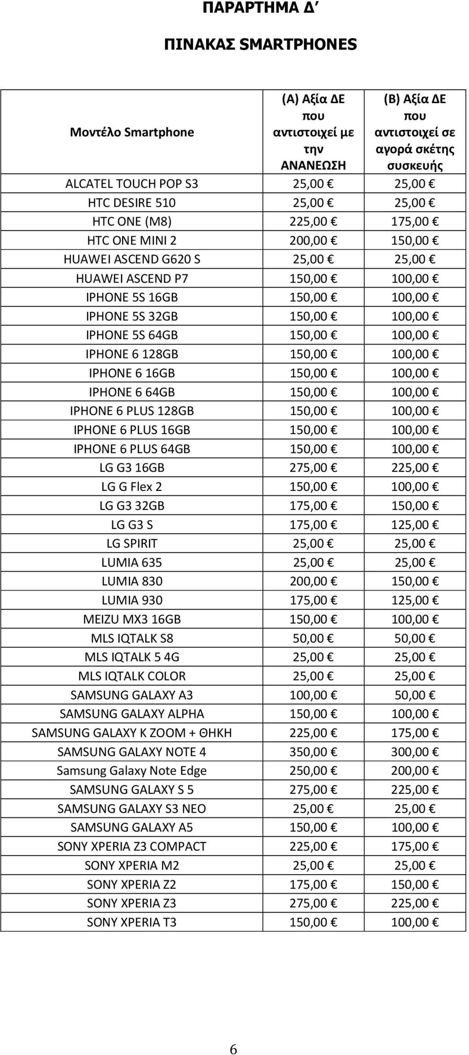 150,00 100,00 IPHONE 6128GB 150,00 100,00 IPHONE 616GB 150,00 100,00 IPHONE 664GB 150,00 100,00 IPHONE 6 PLUS 128GB 150,00 100,00 IPHONE 6 PLUS 16GB 150,00 100,00 IPHONE 6 PLUS 64GB 150,00 100,00 LG