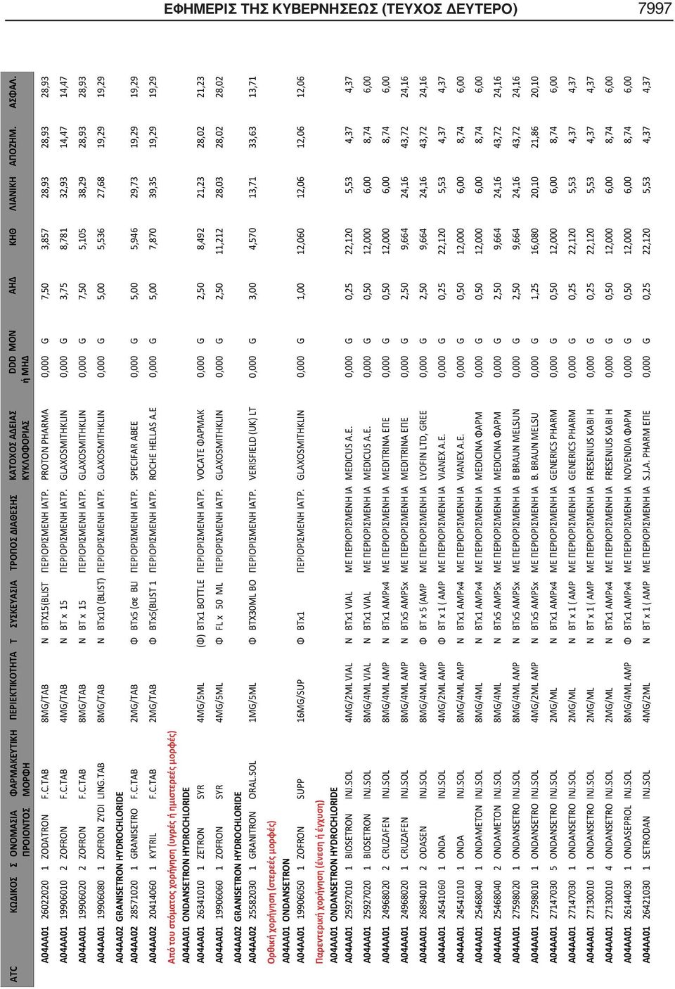 TAB 8MG/TAB BTx10 (BLIST). GLAXOSMITHKLIN 0,000 G 5,00 5,536 27,68 19,29 19,29 A04AA02 GRANISETRON HYDROCHLORIDE A04AA02 28571020 1 GRANISETRO F.C.TAB 2MG/TAB BTx5 ( BLI.