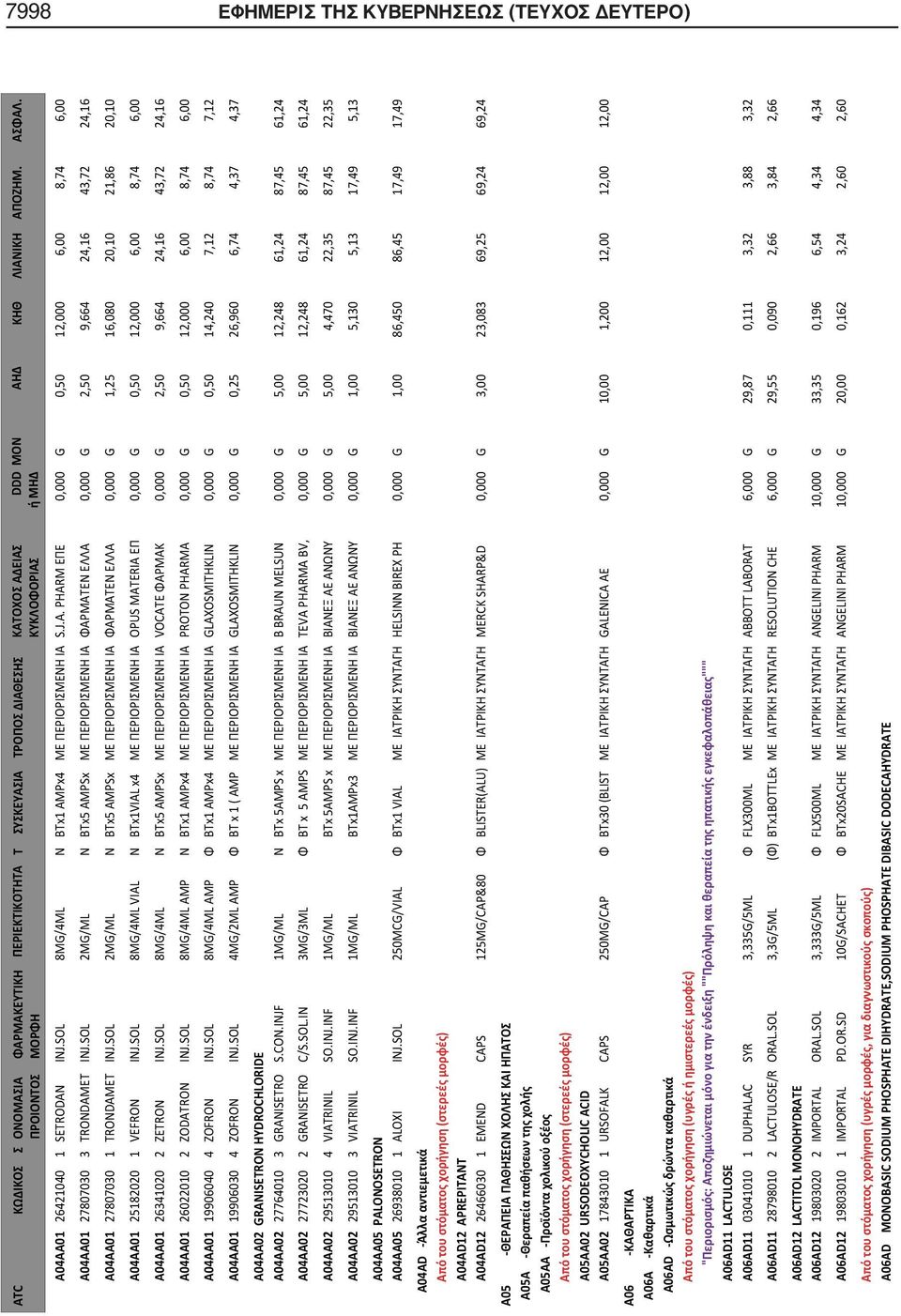 SOL 8MG/4ML VIAL BTx1VIAL x4 OPUS MATERIA 0,000 G 0,50 12,000 6,00 8,74 6,00 A04AA01 26341020 2 ZETRON INJ.