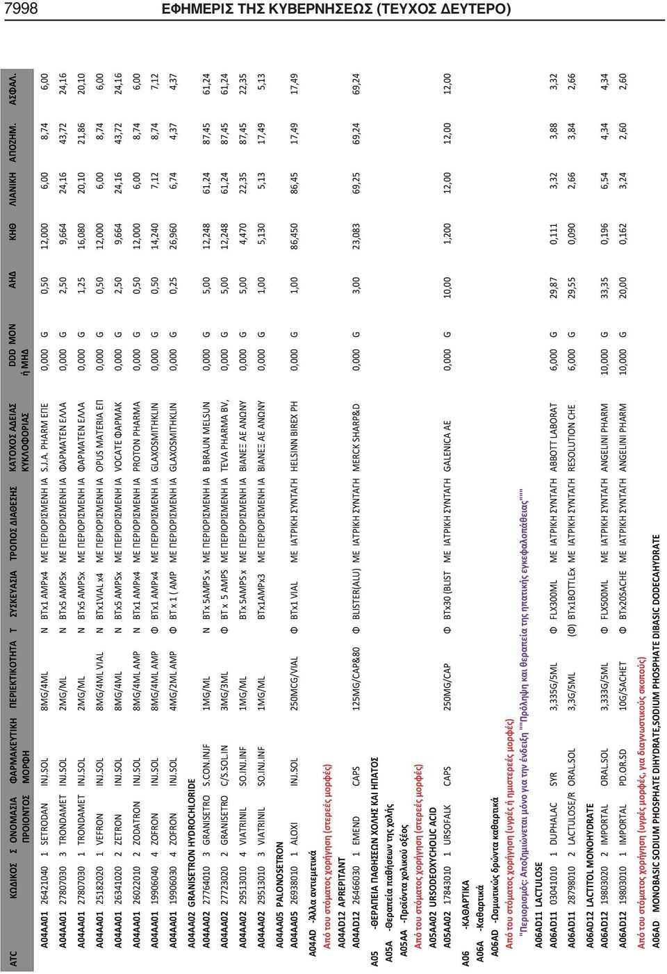 SOL 8MG/4ML VIAL BTx1VIAL x4 OPUS MATERIA 0,000 G 0,50 12,000 6,00 8,74 6,00 A04AA01 26341020 2 ZETRON INJ.