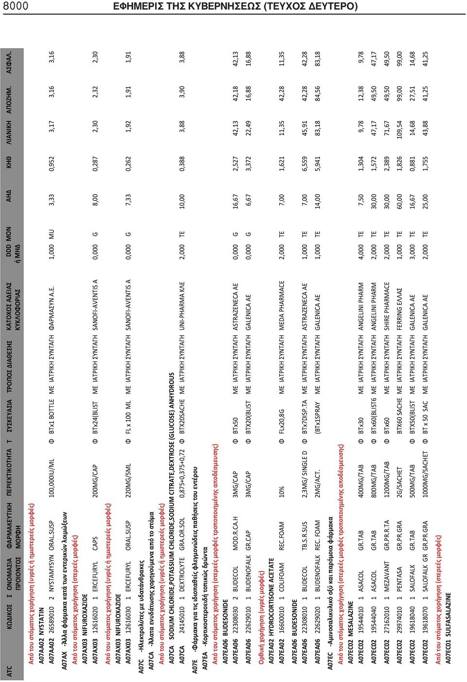 A07AX03 12616030 1 ERCEFURYL ORAL.