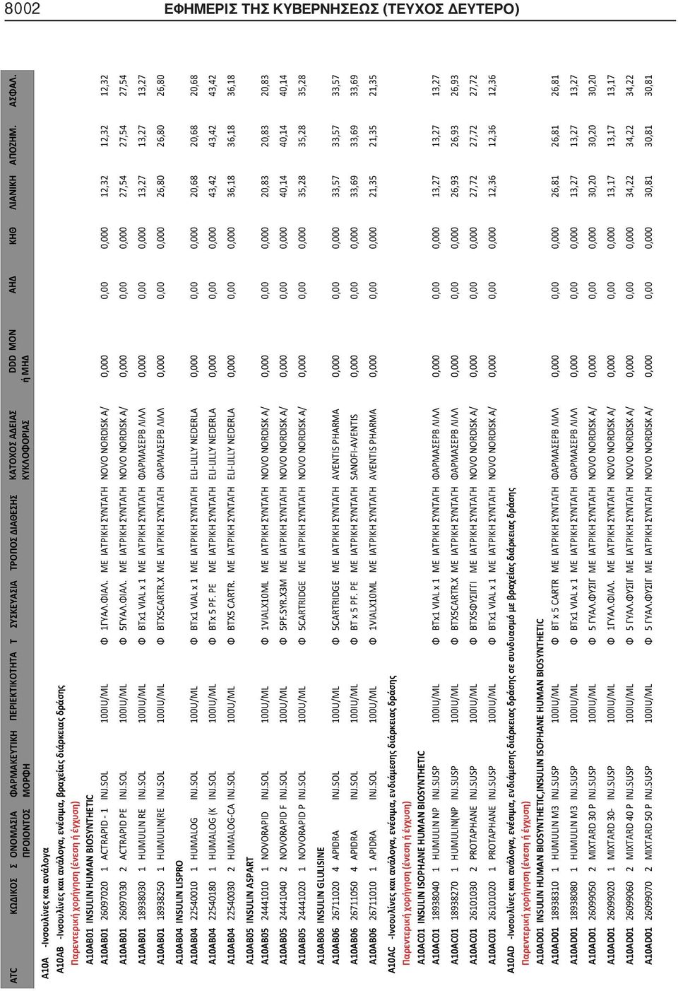 SOL 100IU/ML BTx1 VIAL x 1 0,000 0,00 0,000 13,27 13,27 13,27 A10AB01 18938250 1 HUMULIN(RE INJ.SOL 100IU/ML BTX5CARTR.