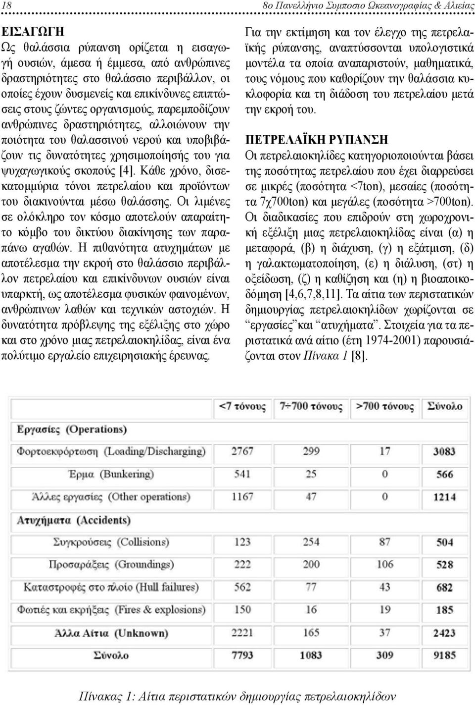 για ψυχαγωγικούς σκοπούς []. Κάθε χρόνο, δισεκατομμύρια τόνοι πετρελαίου και προϊόντων του διακινούνται μέσω θαλάσσης.