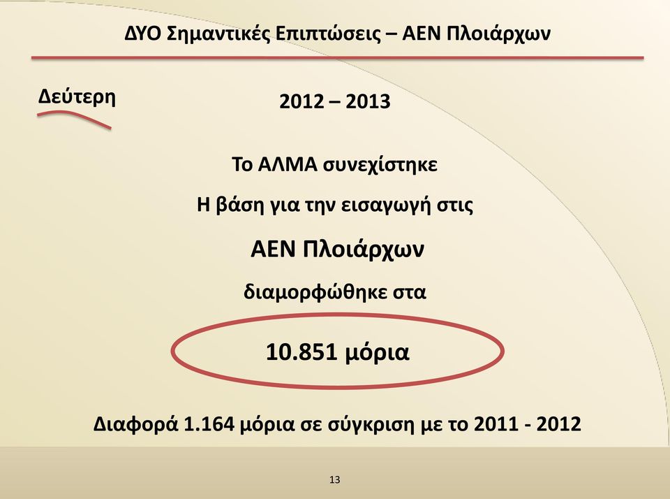 εισαγωγή στις ΑΕΝ Πλοιάρχων διαμορφώθηκε στα 10.