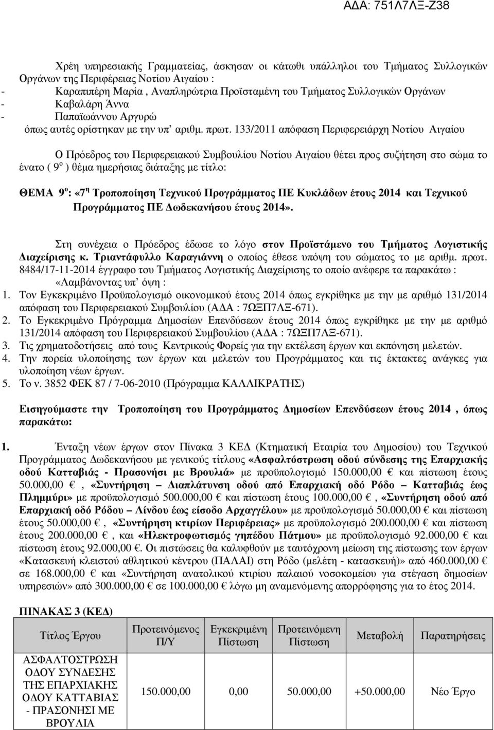 133/2011 απόφαση Περιφερειάρχη Νοτίου Αιγαίου Ο Πρόεδρος του Περιφερειακού Συµβουλίου Νοτίου Αιγαίου θέτει προς συζήτηση στο σώµα το ένατο ( 9 ο ) θέµα ηµερήσιας διάταξης µε τίτλο: ΘΕΜΑ 9 ο : «7 η