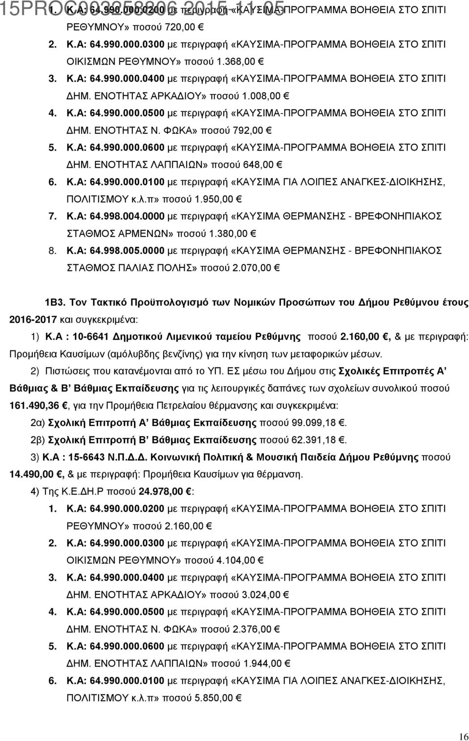 ΕΝΟΤΗΤΑΣ Ν. ΦΩΚΑ» ποσού 792,00 5. Κ.Α: 64.990.000.0600 με περιγραφή «ΚΑΥΣΙΜΑ-ΠΡΟΓΡΑΜΜΑ ΒΟΗΘΕΙΑ ΣΤΟ ΣΠΙΤΙ ΔΗΜ. ΕΝΟΤΗΤΑΣ ΛΑΠΠΑΙΩΝ» ποσού 648,00 6. Κ.Α: 64.990.000.0100 με περιγραφή «ΚΑΥΣΙΜΑ ΓΙΑ ΛΟΙΠΕΣ ΑΝΑΓΚΕΣ-ΔΙΟΙΚΗΣΗΣ, ΠΟΛΙΤΙΣΜΟΥ κ.