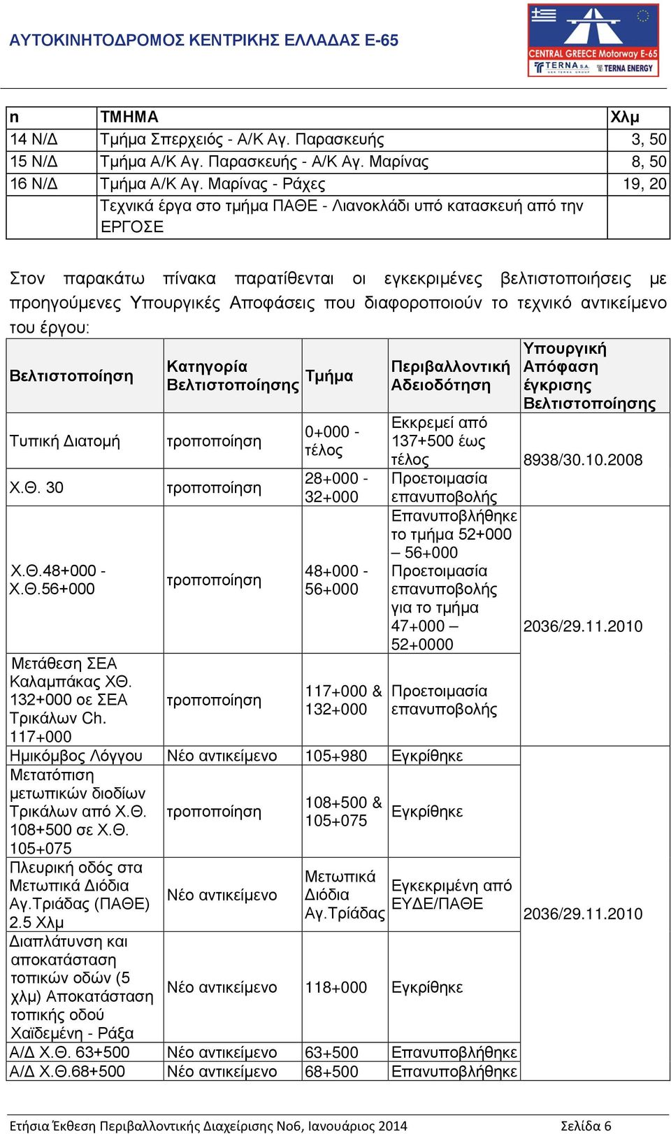 που διαφοροποιούν το τεχνικό αντικείμενο του έργου: Βελτιστοποίηση Τυπική Διατομή Χ.Θ. 30 Χ.Θ.48+000 - Χ.Θ.56+000 Μετάθεση ΣΕΑ Καλαμπάκας ΧΘ. 132+000 οε ΣΕΑ Τρικάλων Ch.