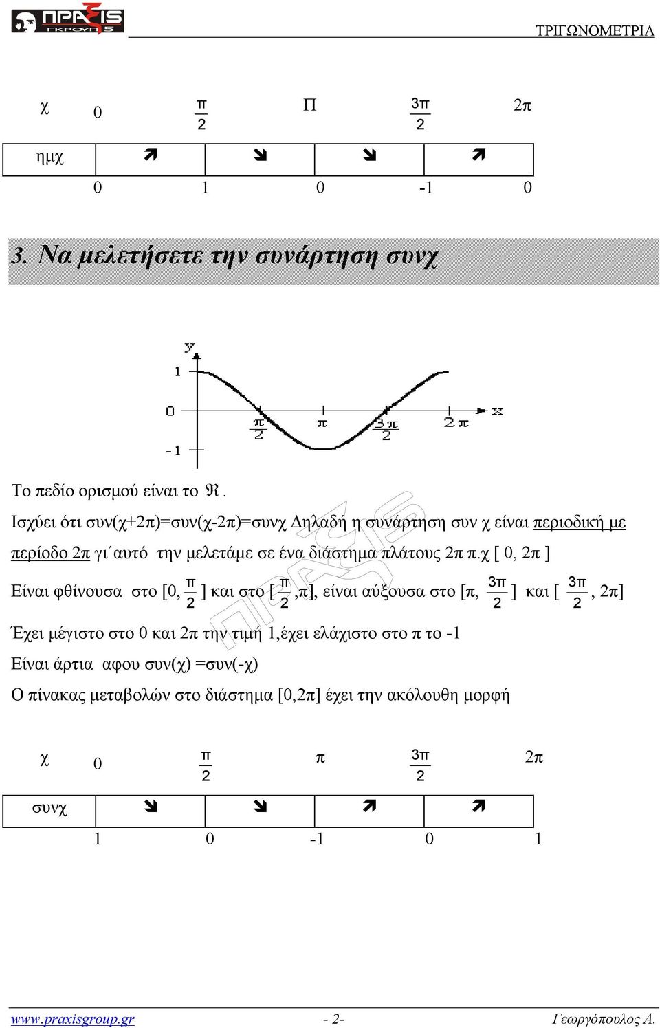 χ [ 0, ] Είναι φθίνουσα στο [0, ] και στο [,], είναι αύξουσα στο [, 3 ] και [ 3, ] Έχει μέγιστο στο 0 και την τιμή 1,έχει