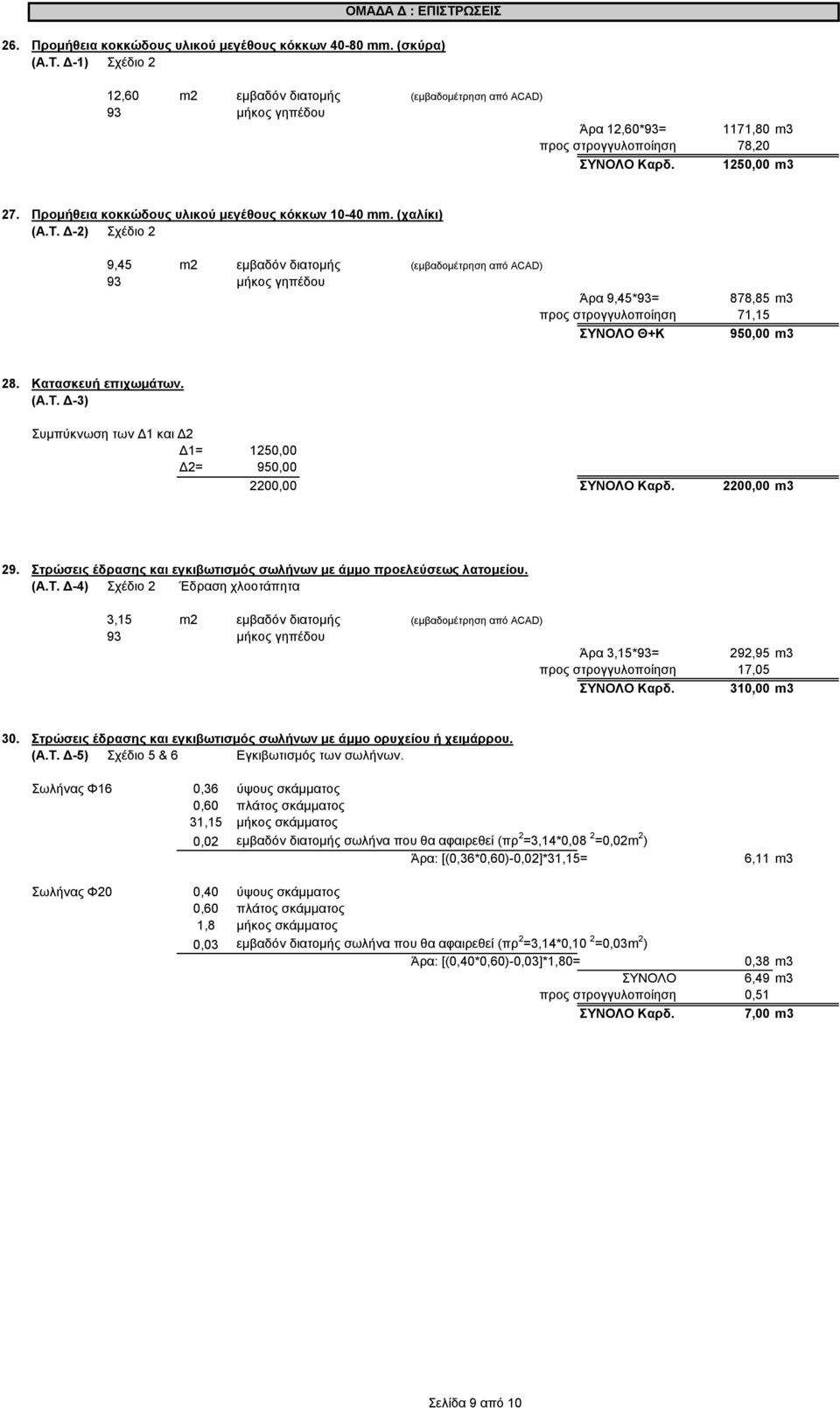 Δ-2) Σχέδιο 2 9,45 m2 εμβαδόν διατομής (εμβαδομέτρηση από ACAD) 93 μήκος γηπέδου Άρα 9,45*93= 878,85 m3 προς στρογγυλοποίηση 71,15 ΣΥΝΟΛΟ Θ+Κ 950,00 m3 28. Κατασκευή επιχωμάτων. (Α.Τ.