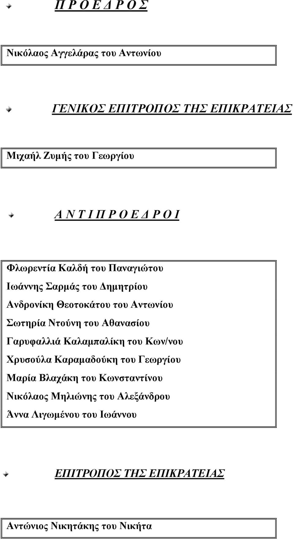 Ντούνη του Αθανασίου Γαρυφαλλιά Καλαμπαλίκη του Κων/νου Χρυσούλα Καραμαδούκη του Γεωργίου Μαρία Βλαχάκη του