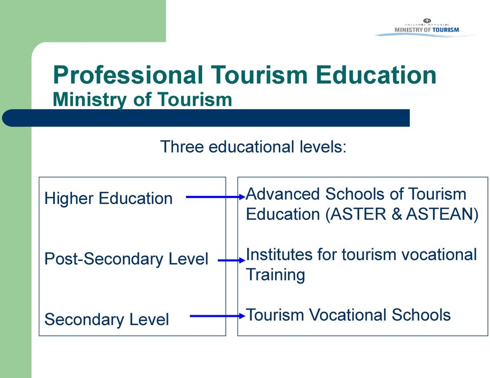 Secondary Level Advanced Schools of Tourism Education (ASTER &