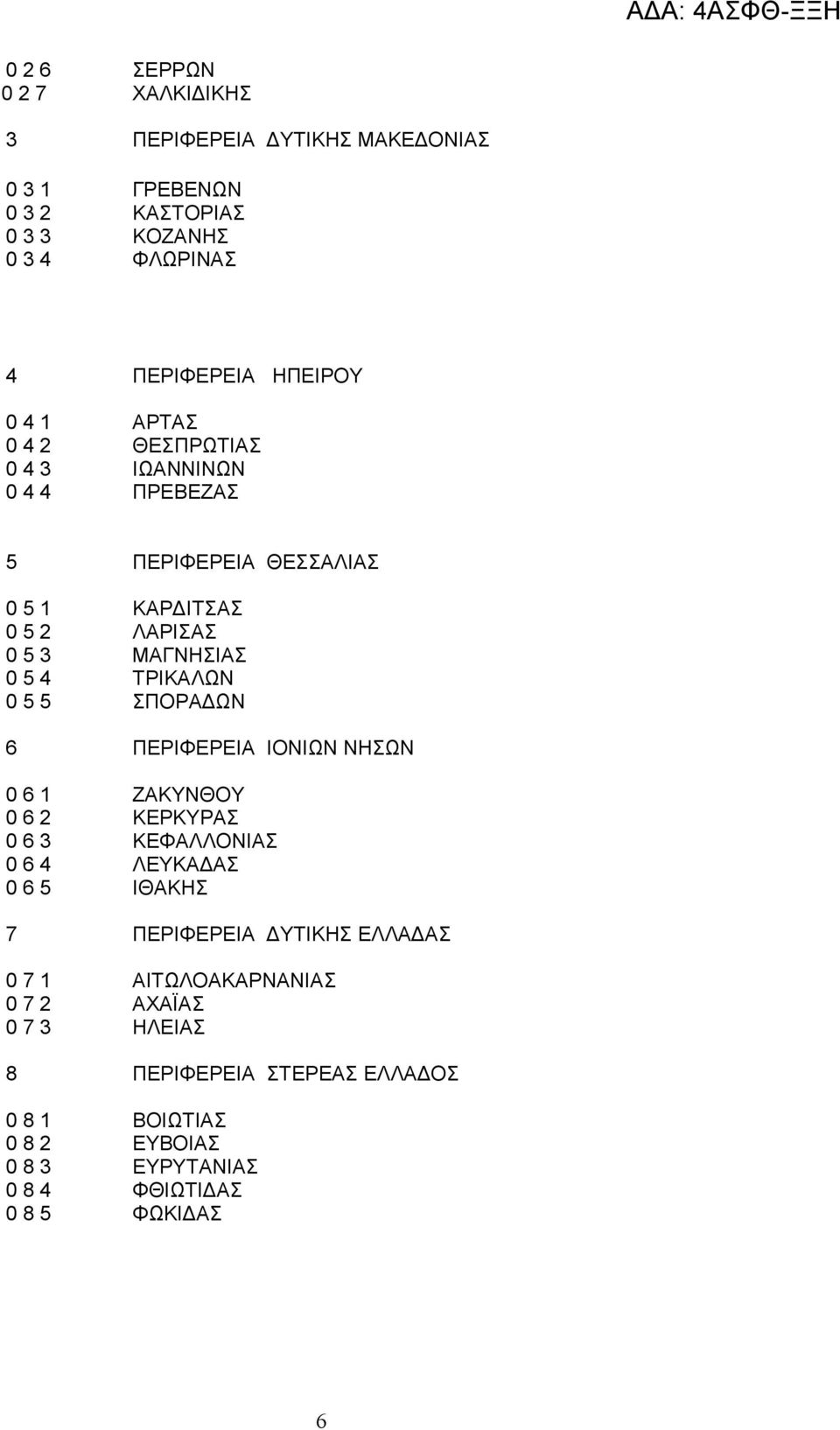 ΣΠΟΡΑΔΩΝ 6 ΠΕΡΙΦΕΡΕΙΑ ΙΟΝΙΩΝ ΝΗΣΩΝ 0 6 1 ΖΑΚΥΝΘΟΥ 0 6 2 ΚΕΡΚΥΡΑΣ 0 6 3 ΚΕΦΑΛΛΟΝΙΑΣ 0 6 4 ΛΕΥΚΑΔΑΣ 0 6 5 ΙΘΑΚΗΣ 7 ΠΕΡΙΦΕΡΕΙΑ ΔΥΤΙΚΗΣ ΕΛΛΑΔΑΣ 0 7 1