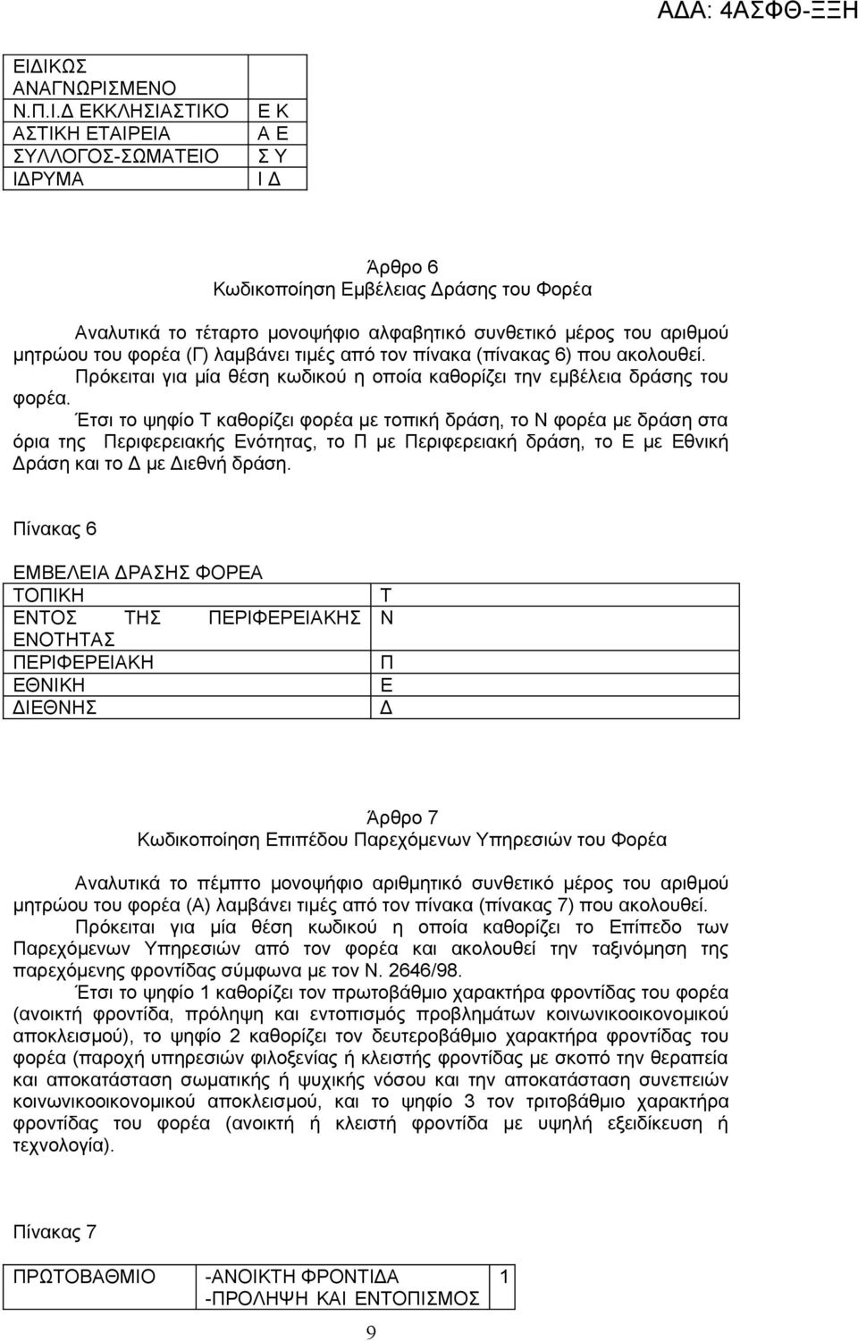 Έτσι το ψηφίο Τ καθορίζει φορέα με τοπική δράση, το Ν φορέα με δράση στα όρια της Περιφερειακής Ενότητας, το Π με Περιφερειακή δράση, το Ε με Εθνική Δράση και το Δ με Διεθνή δράση.