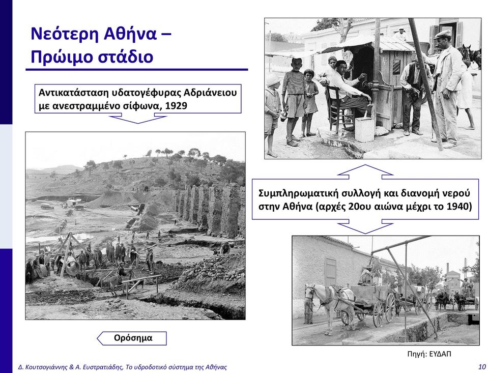 νερού στην Αθήνα (αρχές 20ου αιώνα μέχρι το 1940) Ορόσημα Πηγή: