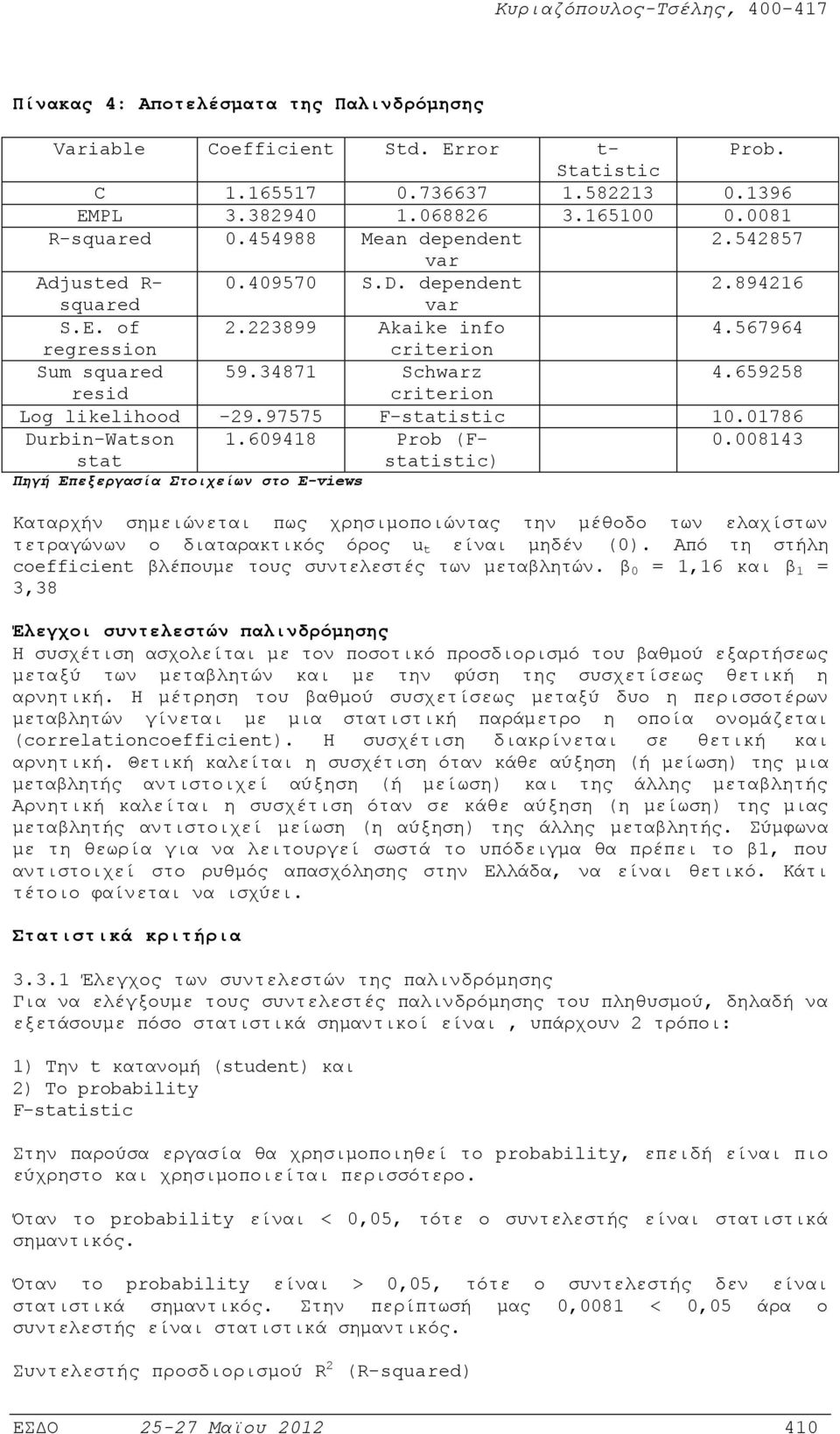 659258 resid criterion Log likelihood -29.97575 F-statistic 10.01786 Durbin-Watson 1.609418 Prob (Fstatistic) 0.
