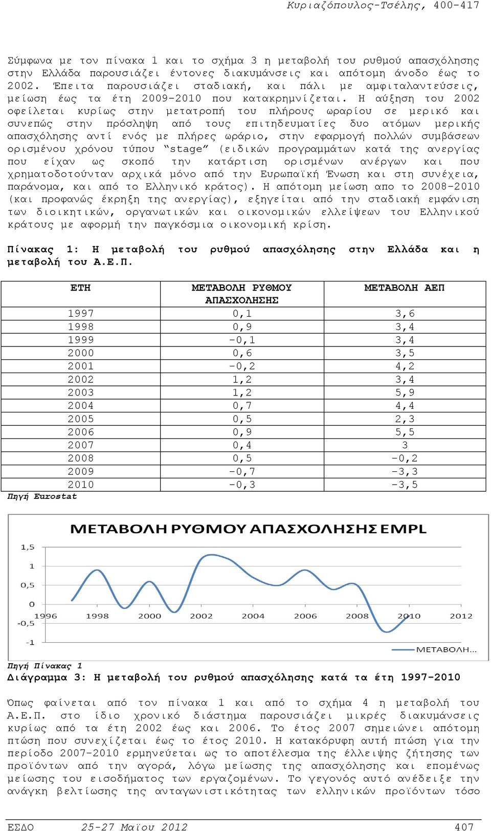 Η αύξηση του 2002 οφείλεται κυρίως στην µετατροπή του πλήρους ωραρίου σε µερικό και συνεπώς στην πρόσληψη από τους επιτηδευµατίες δυο ατόµων µερικής απασχόλησης αντί ενός µε πλήρες ωράριο, στην