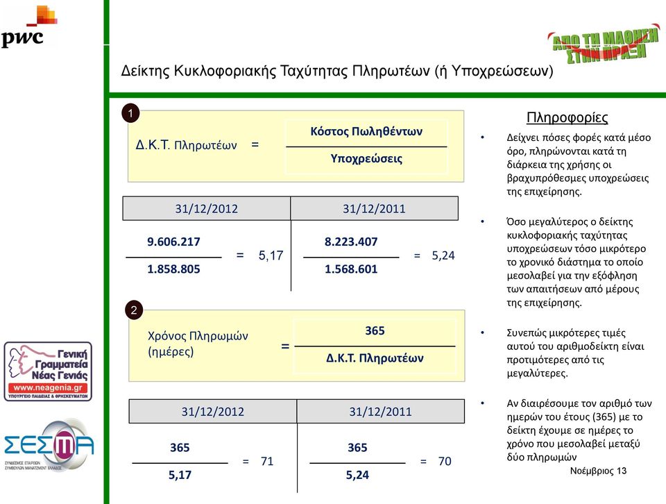 Όσο µεγαλύτερος ο δείκτης κυκλοφοριακής ταχύτητας υποχρεώσεων τόσο µικρότερο το χρονικό διάστηµα το οποίο µεσολαβεί για την εξόφληση των απαιτήσεων από µέρους της επιχείρησης.