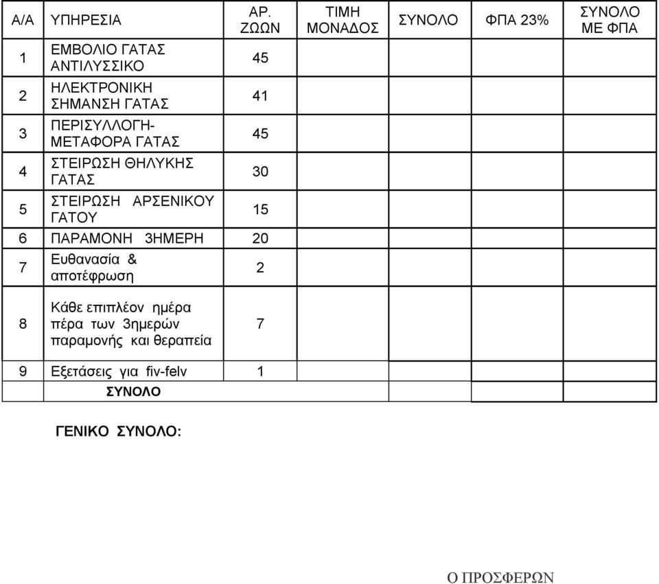 ΣΗΜΑΝΣΗ ΓΑΤΑΣ 41 3 ΠΕΡΙΣΥΛΛΟΓΗ- ΜΕΤΑΦΟΡΑ ΓΑΤΑΣ 45 4 ΣΤΕΙΡΩΣΗ ΘΗΛΥΚΗΣ ΓΑΤΑΣ 30 5 ΣΤΕΙΡΩΣΗ