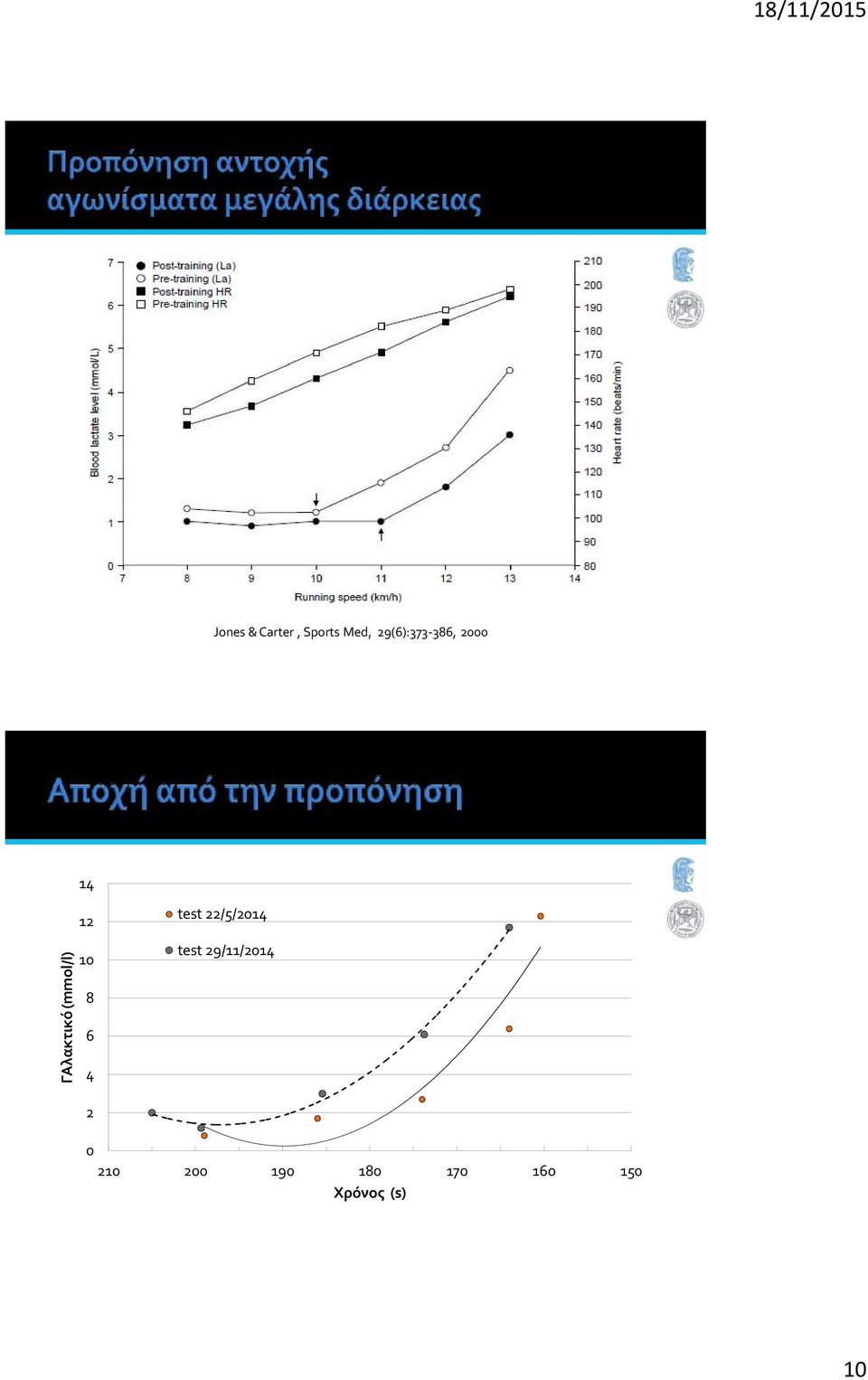 /5/1 ΓΑλακτικό (mmol/l)