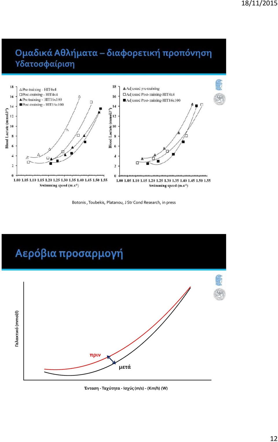 Research, in press πριν μετά