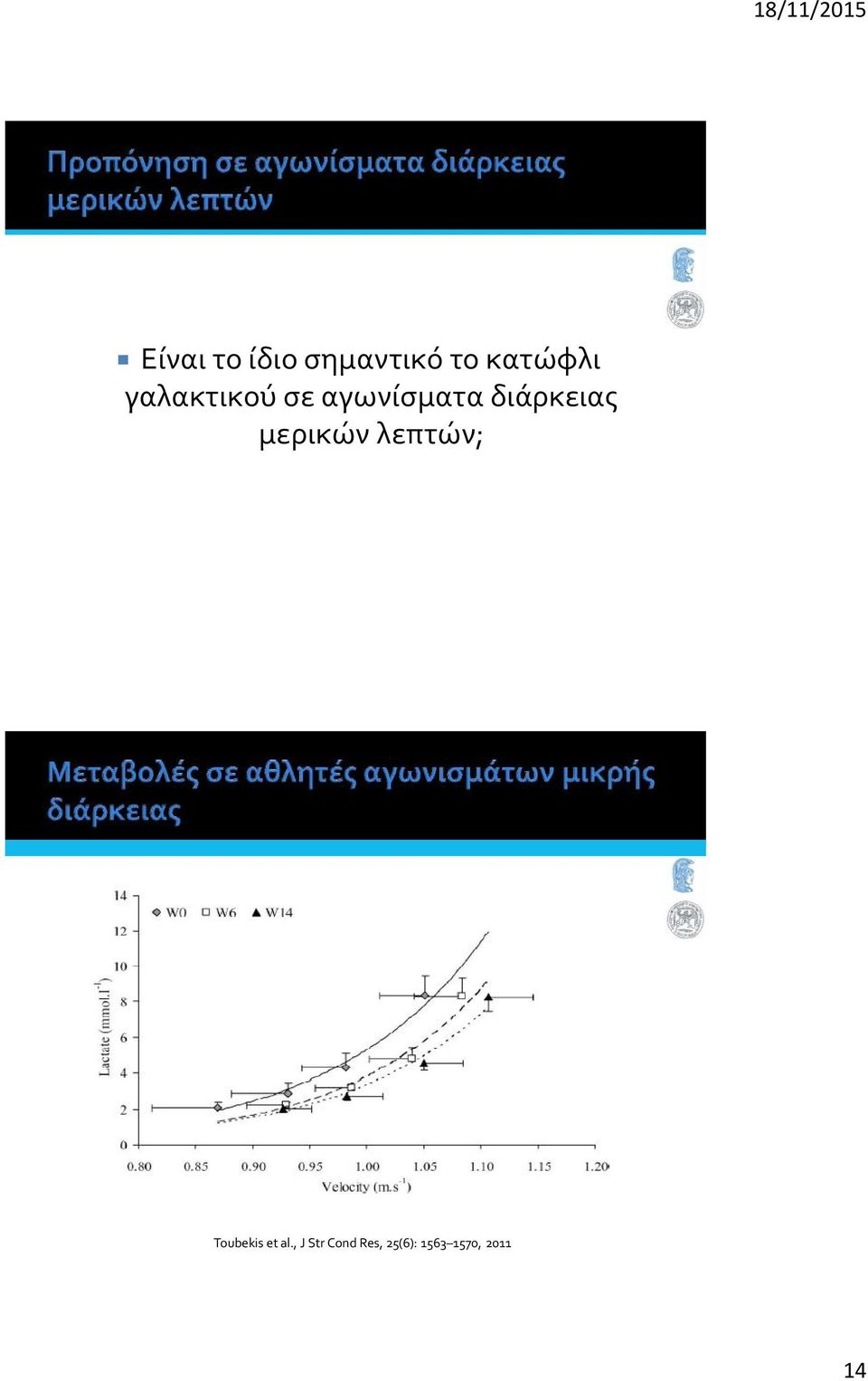 μερικών λεπτών; Toubekis et al.