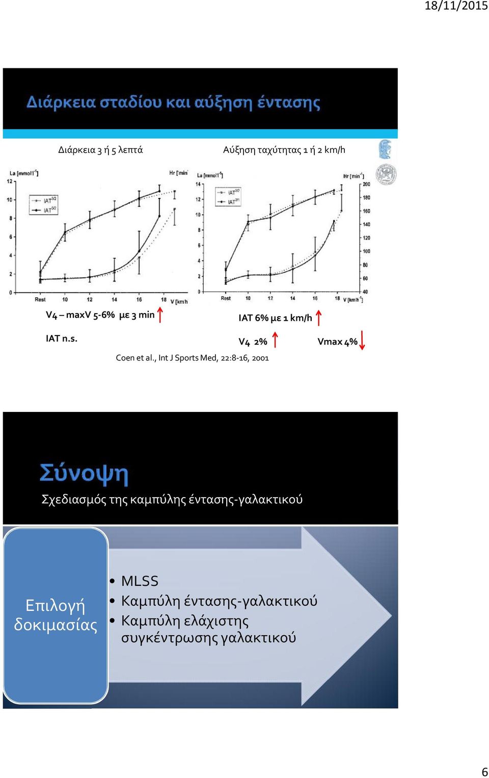 , Int J Sports Med, :-1, 1 Σχεδιασμός της καμπύλης