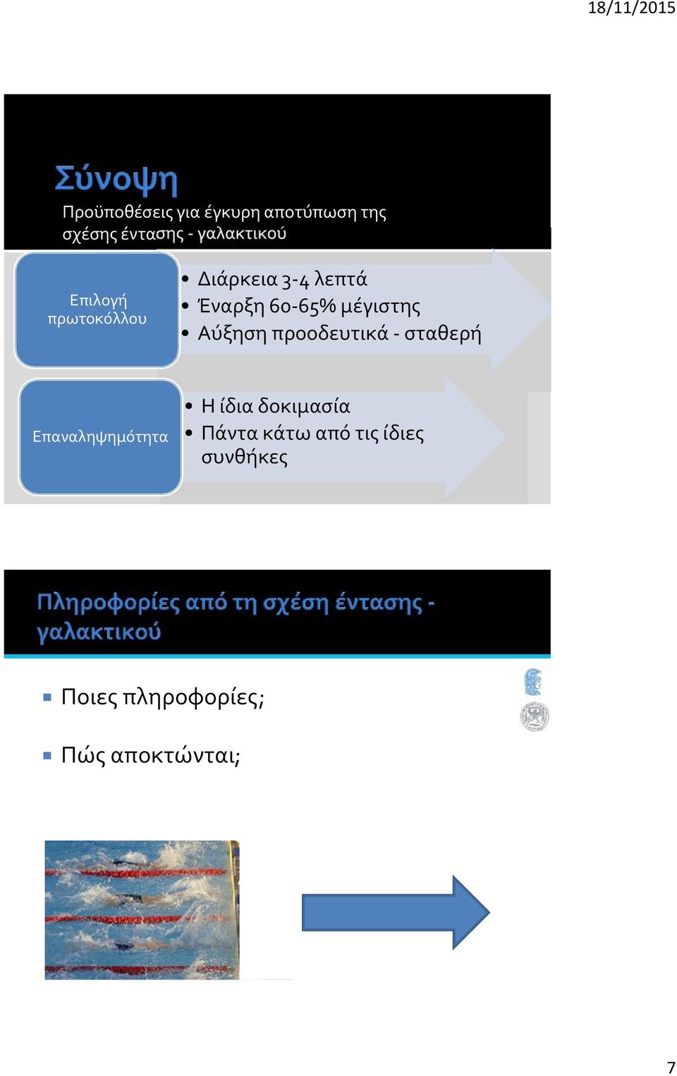 λεπτά Έναρξη -5% μέγιστης Αύξηση προοδευτικά - σταθερή Η ίδια