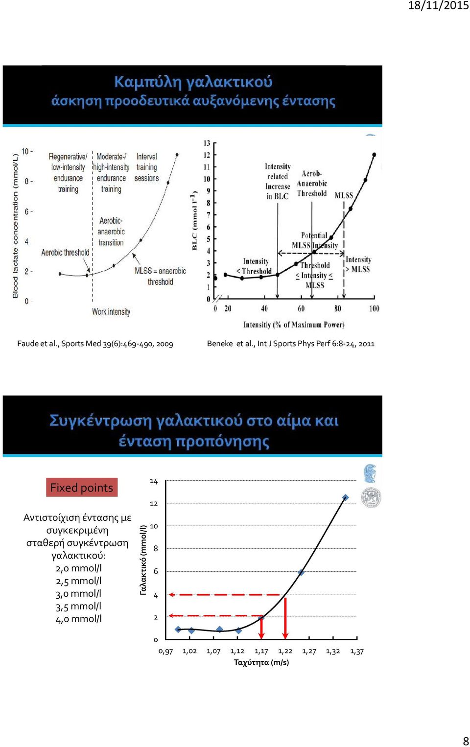 με συγκεκριμένη σταθερή συγκέντρωση γαλακτικού:, mmol/l,5 mmol/l 3,