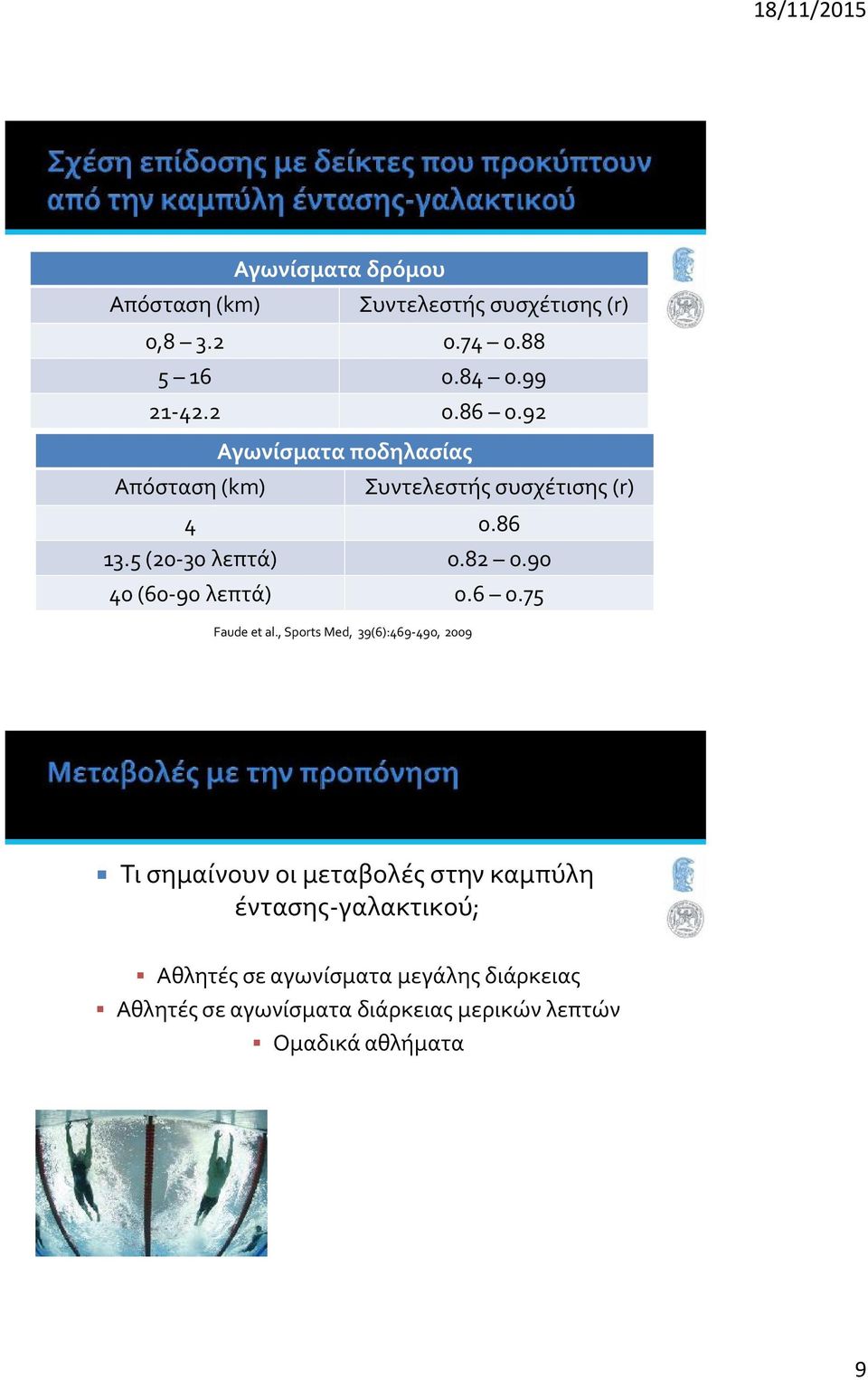 , Sports Med, 39():9-9, 9 Τι σημαίνουν οι μεταβολές στην καμπύλη έντασης-γαλακτικού; Αθλητές σε