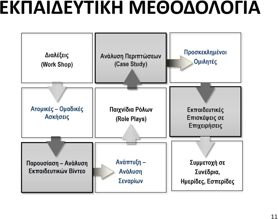 (Role Plays) Εκπαιδευτικές Επισκέψεις σε Επιχειρήσεις Παρουσίαση Ανάλυση