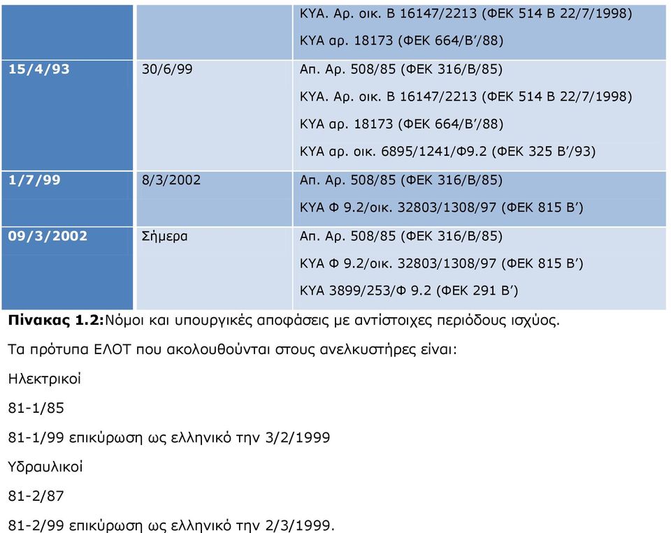 2 (ΦΕΚ 291 Β ) Πίνακας 1.2:Νόμοι και υπουργικές αποφάσεις με αντίστοιχες περιόδους ισχύος.