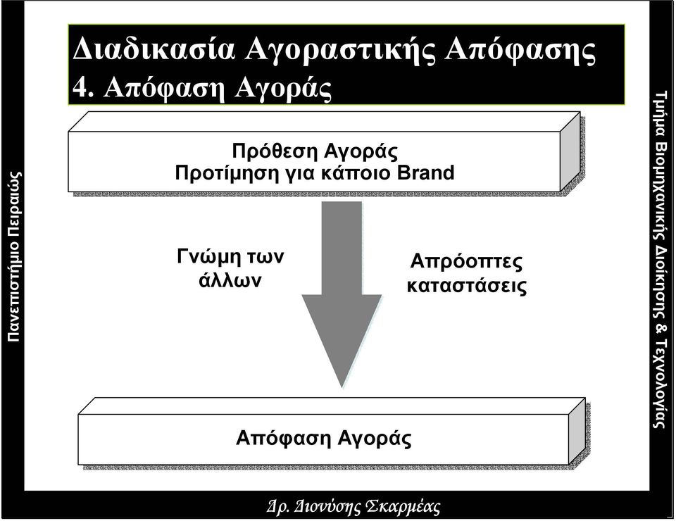 Απόφαση Αγοράς Πρόθεση Αγοράς Προτίµηση για