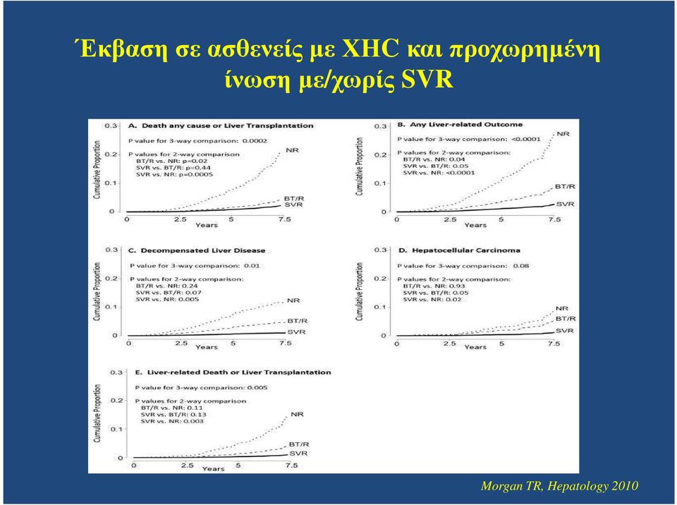 ίνωση µε/χωρίς SVR