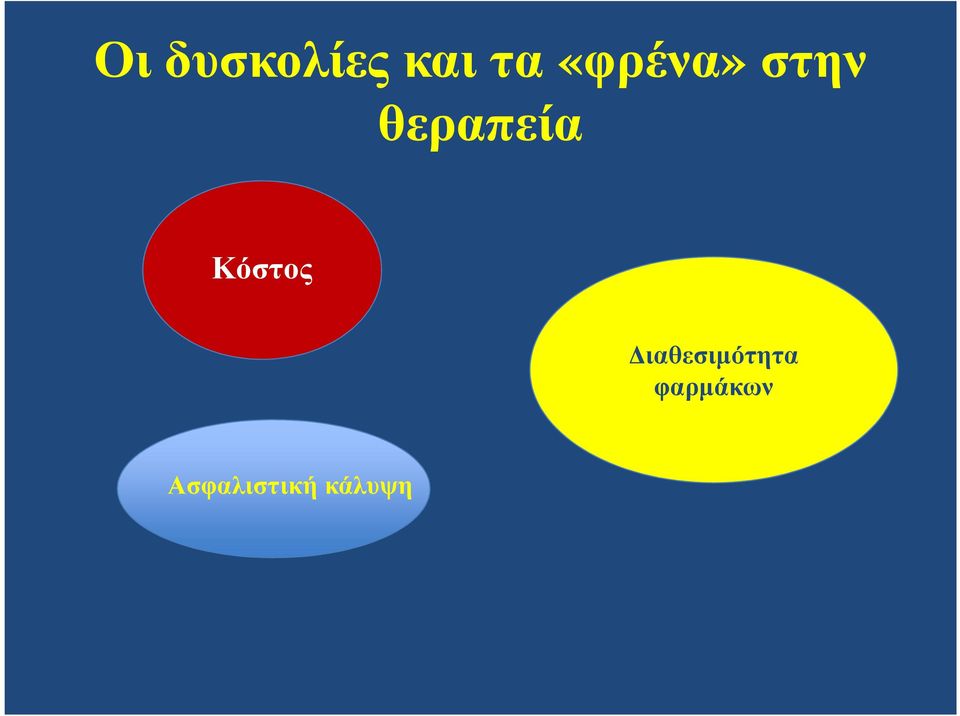 Κόστος ιαθεσιµότητα