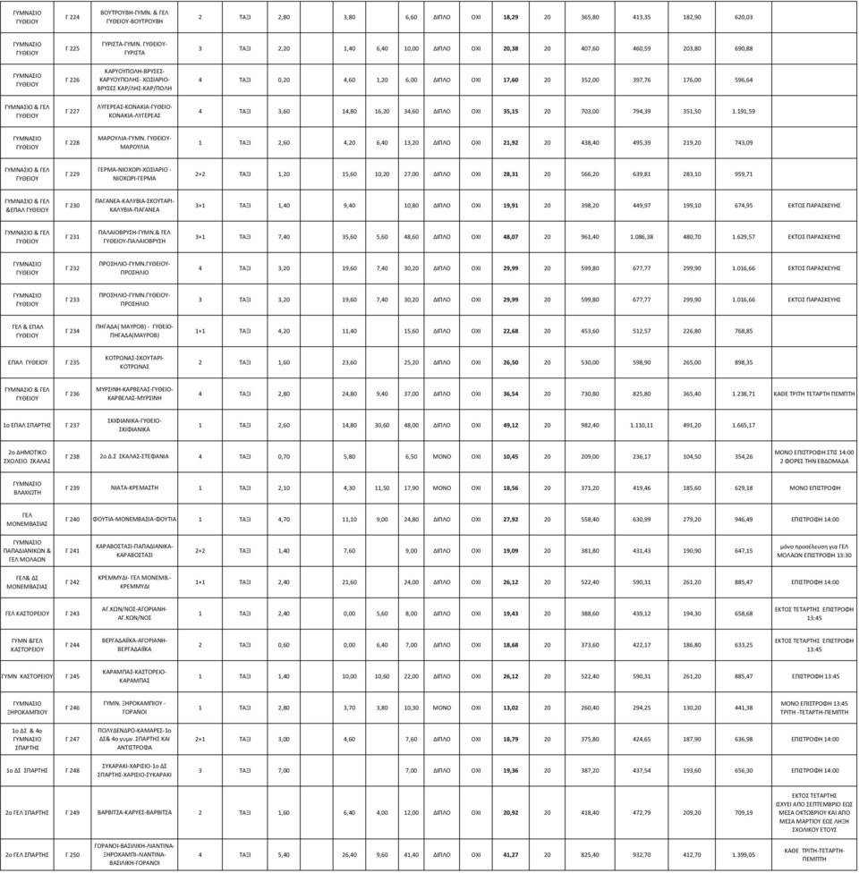 596,64 ΒΡΥΣΕΣ ΚΑΡ/ΛΗΣ-ΚΑΡ/ΠΟΛΗ Γ 227 ΛΥΓΕΡΕΑΣ-ΚΟΝΑΚΙΑ-ΓΥΘΕΙΟ- ΚΟΝΑΚΙΑ-ΛΥΓΕΡΕΑΣ 4 ΤΑΞΙ 3,60 14,80 16,20 34,60 ΔΙΠΛΟ ΟΧΙ 35,15 20 703,00 794,39 351,50 1.